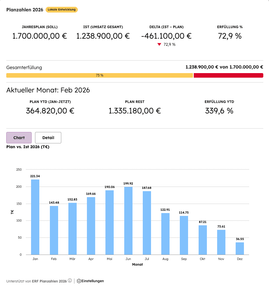 Plan vs. Ist direkt in HubSpot